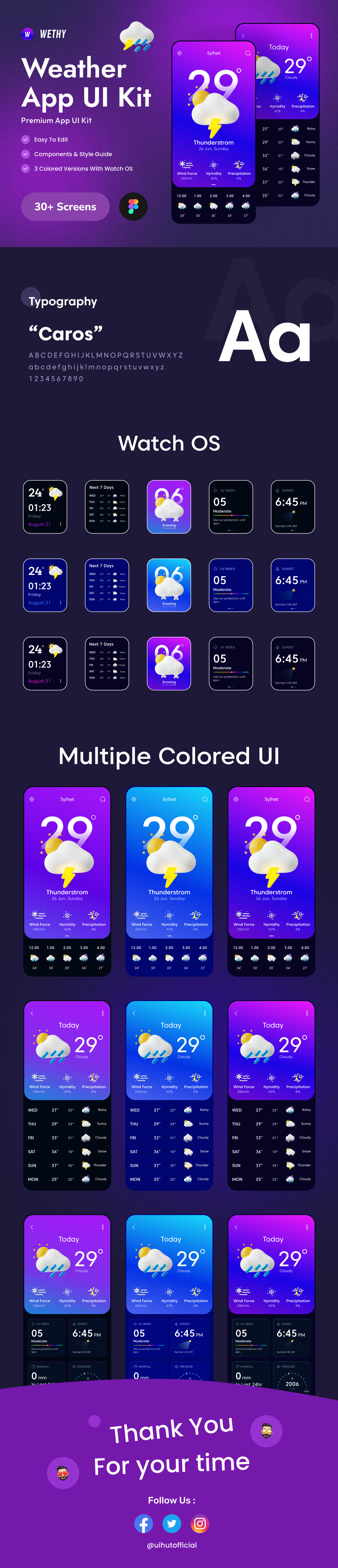 Weather App UI Kit - WETHY