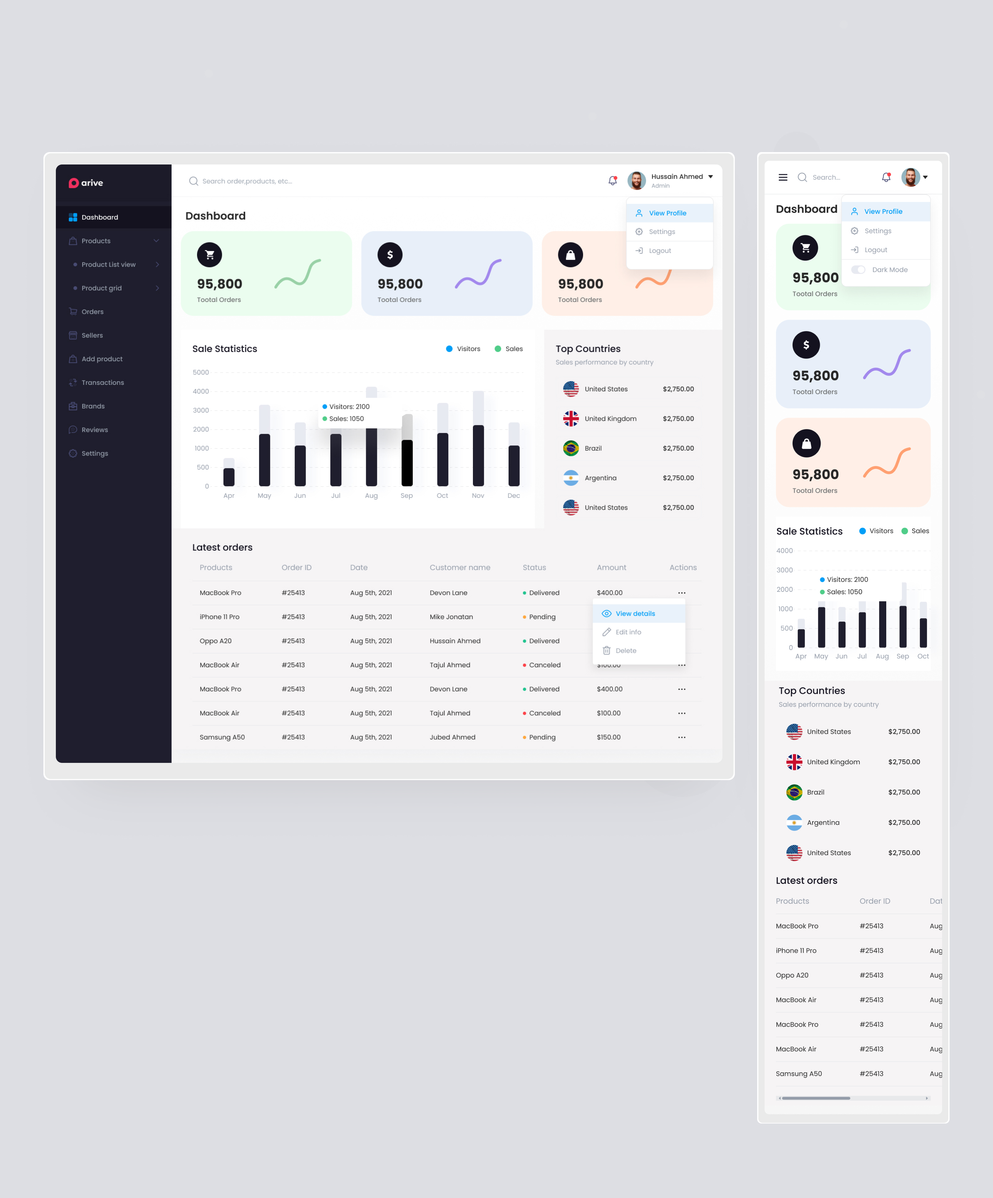 e-commerce Profile Dropdown Screen Design